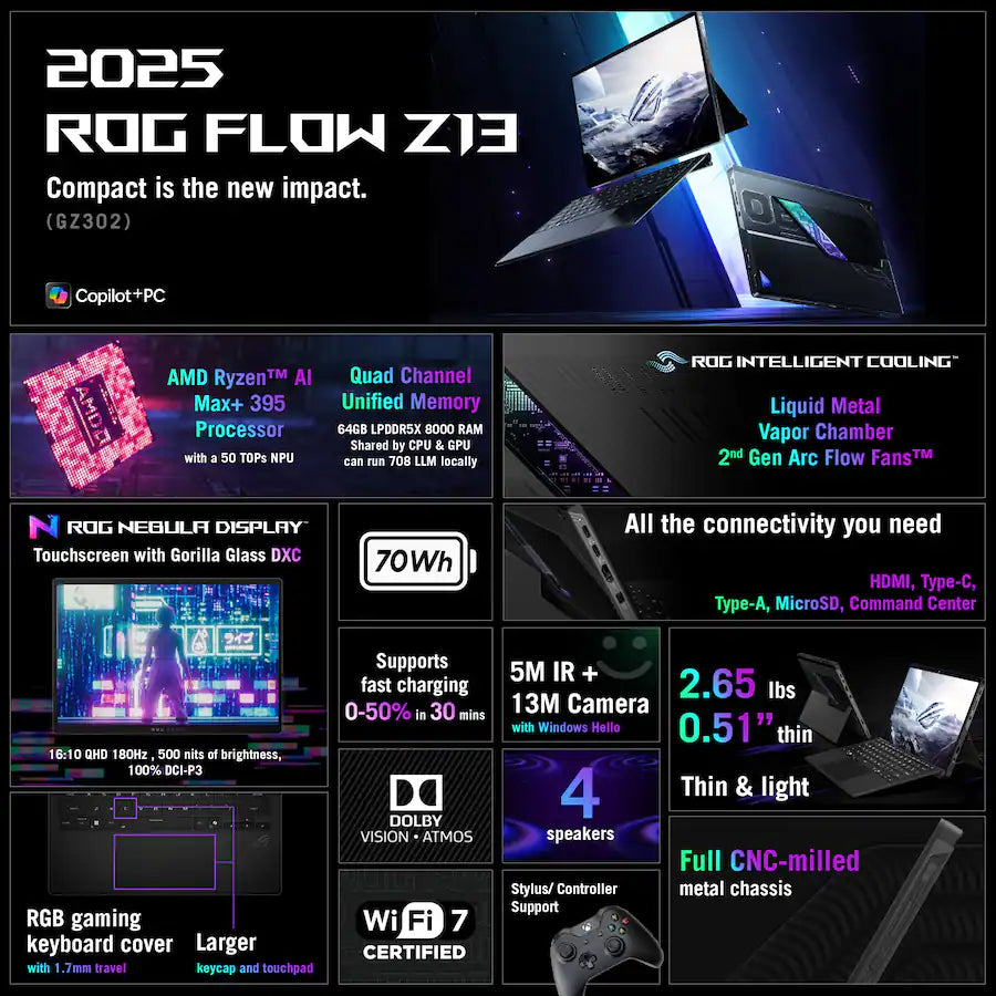 ASUS - ROG Flow Z13 13.4" 2.5K 180Hz Touch-Screen Gaming Laptop - Copilot+ PC - AMD Ryzen AI Max+ 395 - 64GB RAM - 1TB SSD - Off Black